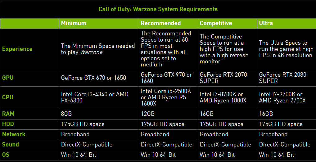 Requisitos del sistema Warzone