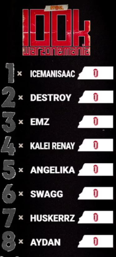 Tabla de clasificación de posiciones del NYSL Warzone Tournament