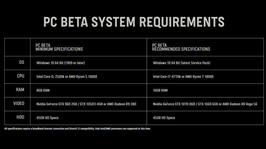 Requisitos mínimos y recomendados para PC de Call of Duty: Vanguard 