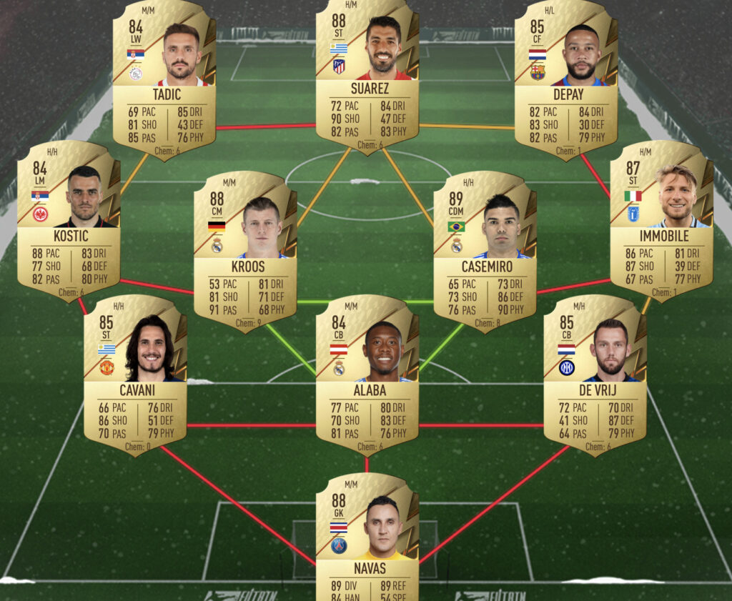 Solución SBC de escuadrón con calificación 87