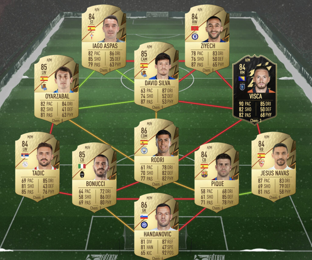 Solución SBC de escuadrón con calificación 85