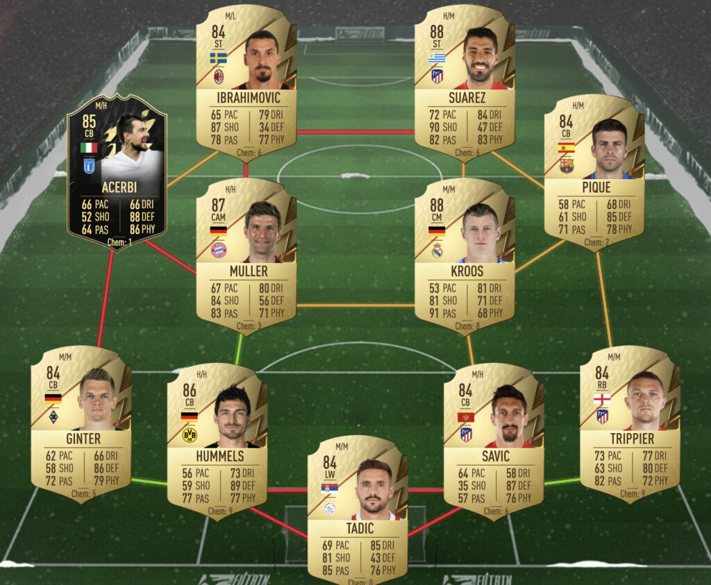 Solución SBC de escuadrón con calificación 86