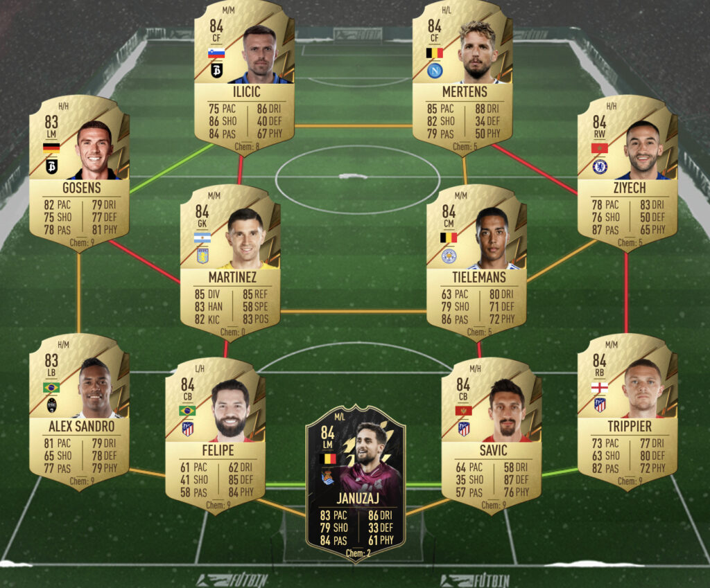 Solución SBC Top Form