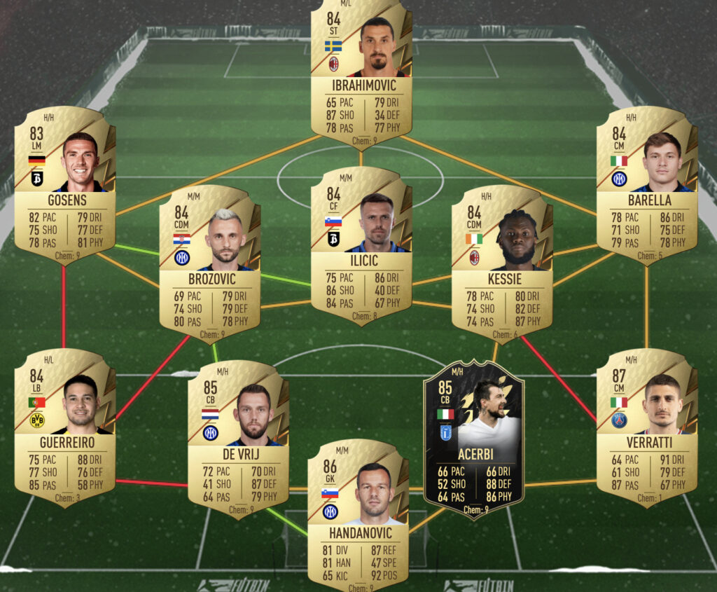 Solución Ligue 1 SBC FUT