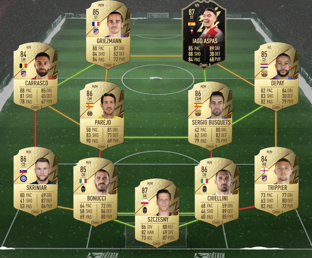 Servicio nacional solución sbc FUT