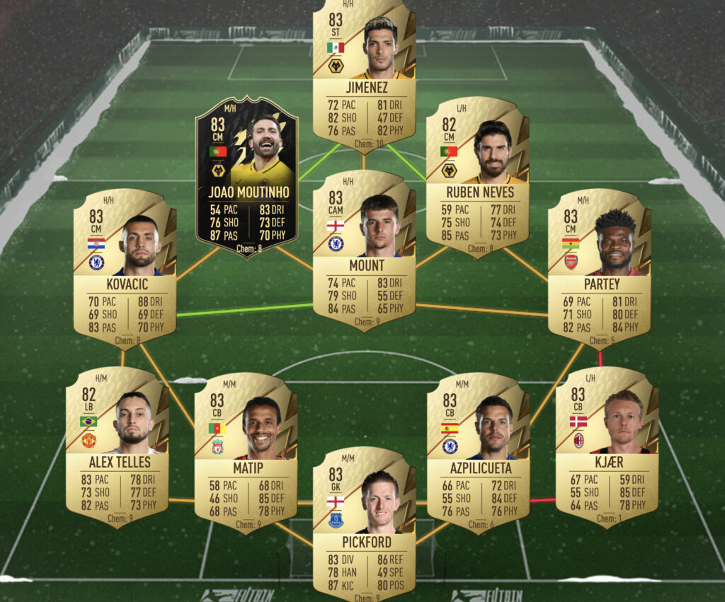 Solución Rossoneri SBC