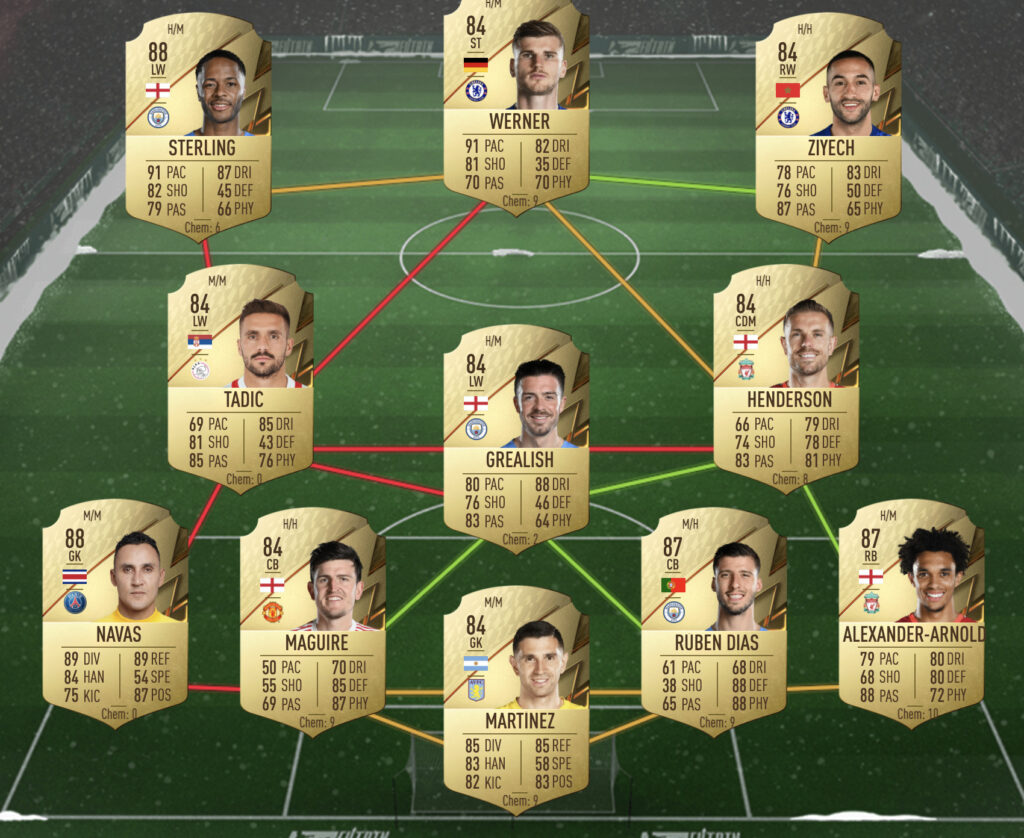 Solución SBC de Alemania