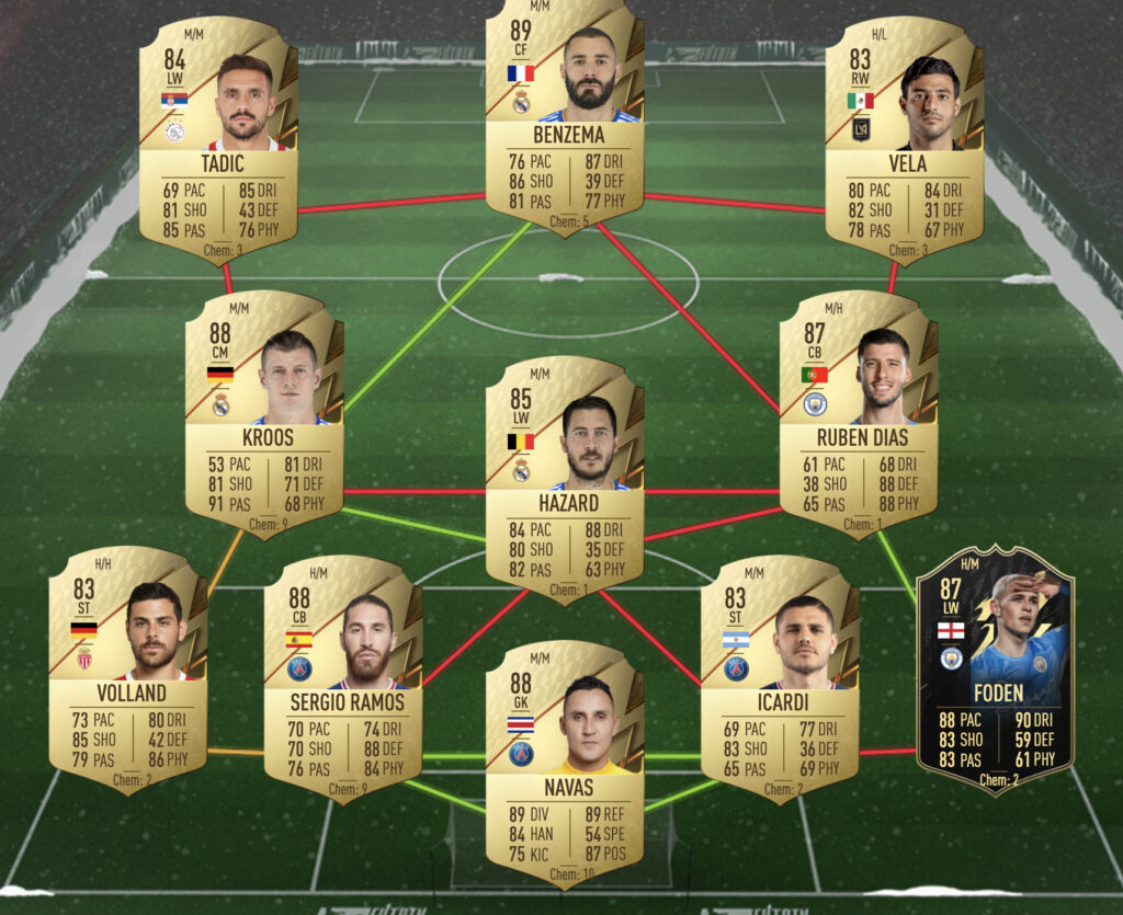 Solución sbc de escuadrón con calificación 87