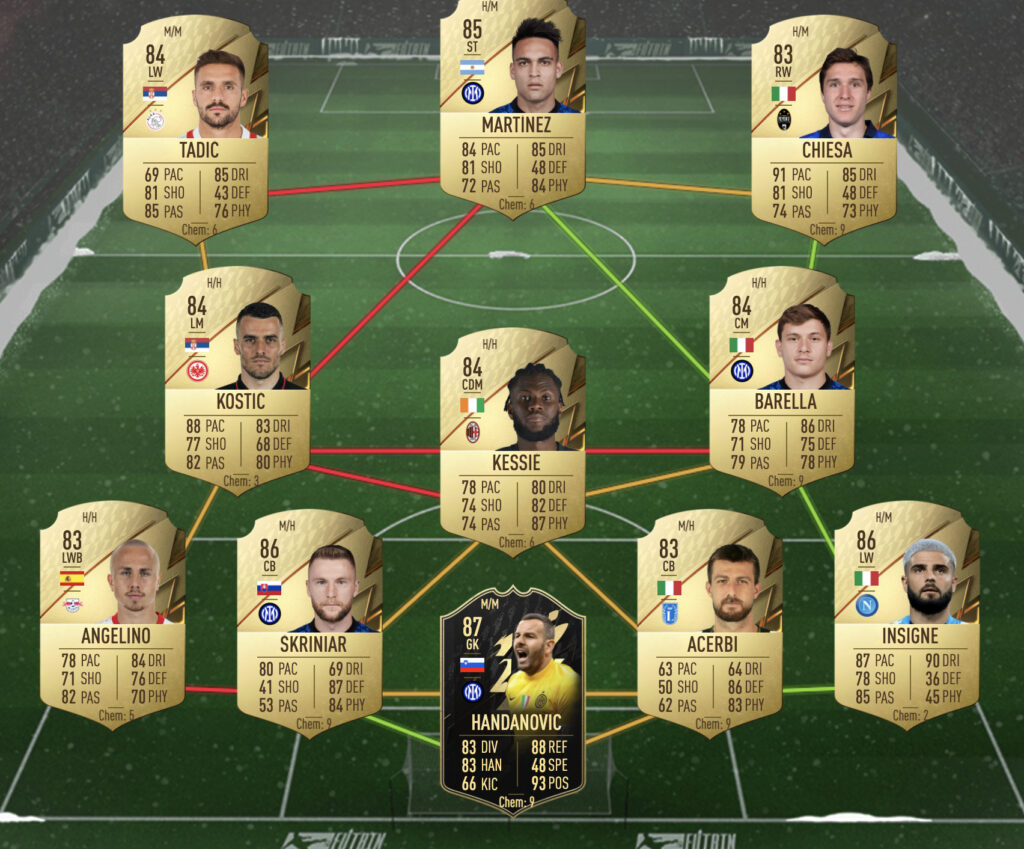 Solución Argentina SBC