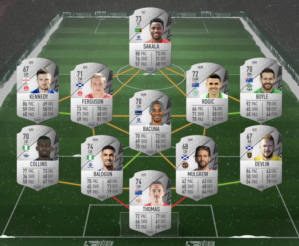 Solución Rising Star SBC