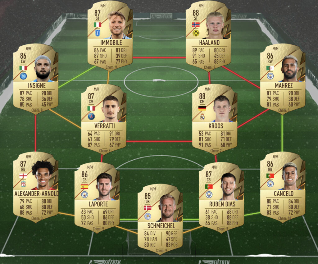 Solución SBC de League Legend