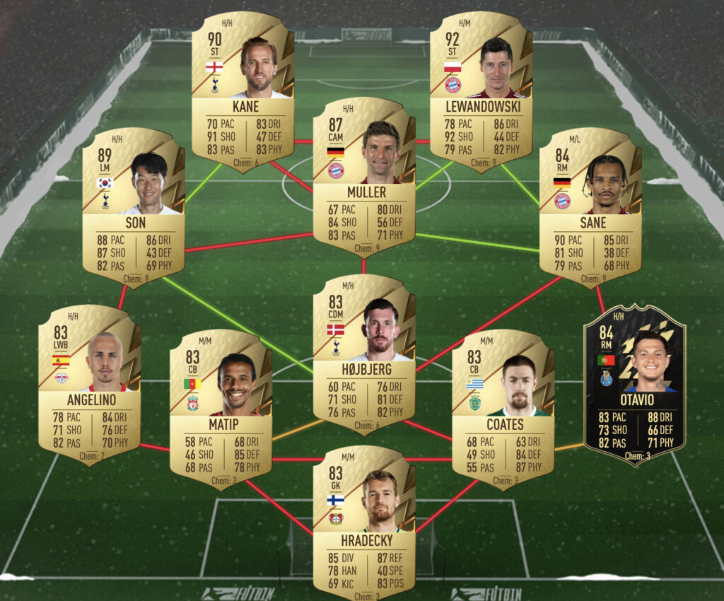 Solución SBC de primer nivel