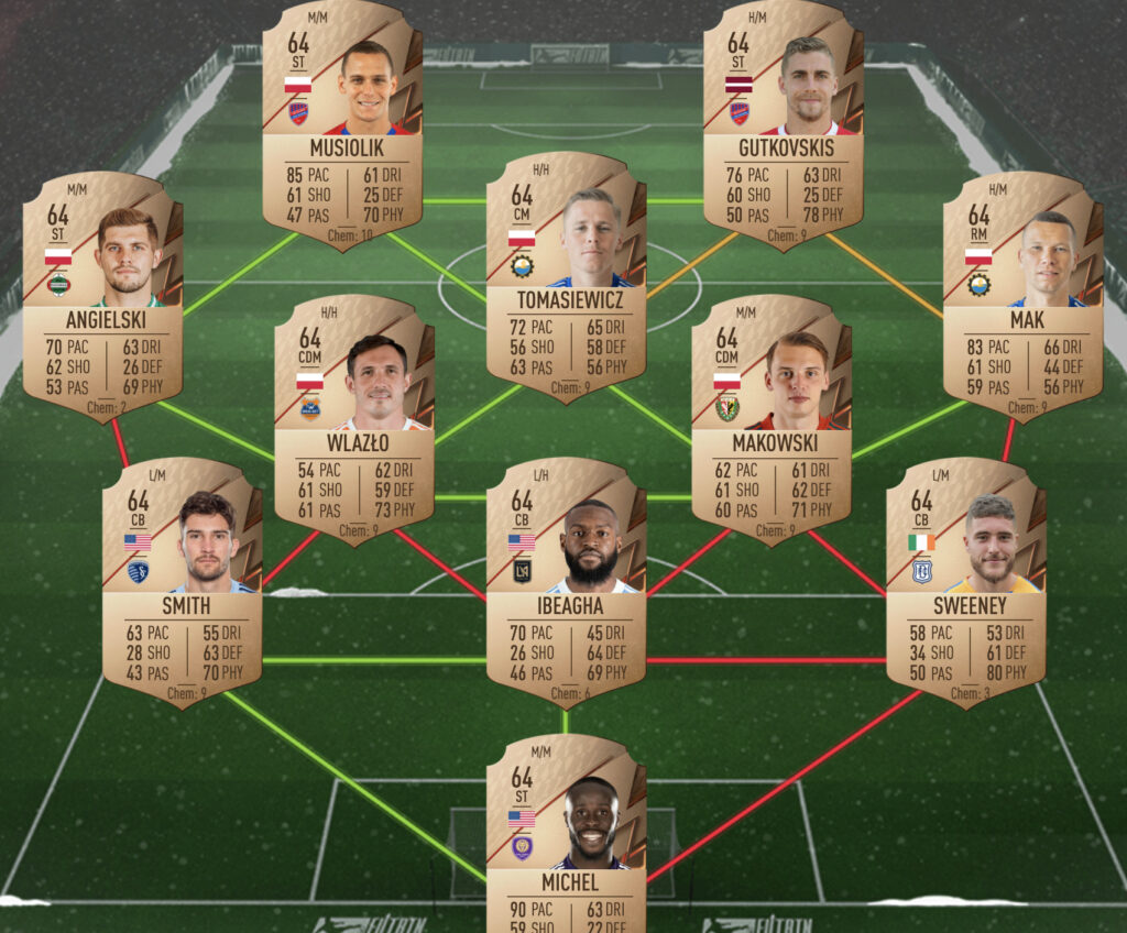 Solución Born Legend SBC