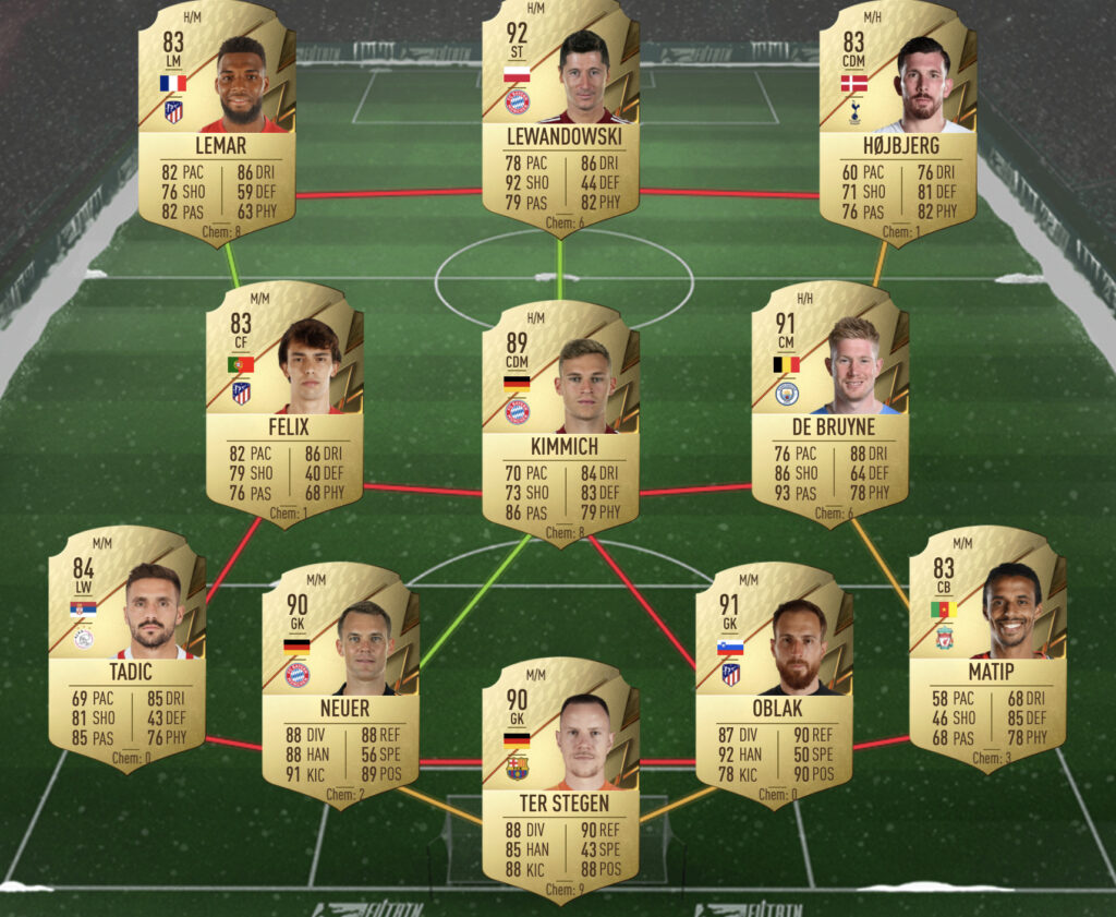 Solución SBC de escuadrón con calificación 89