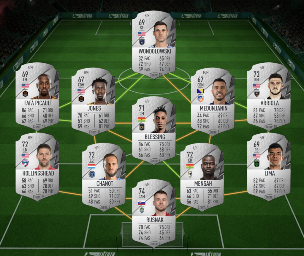 Solución Rising Star SBC