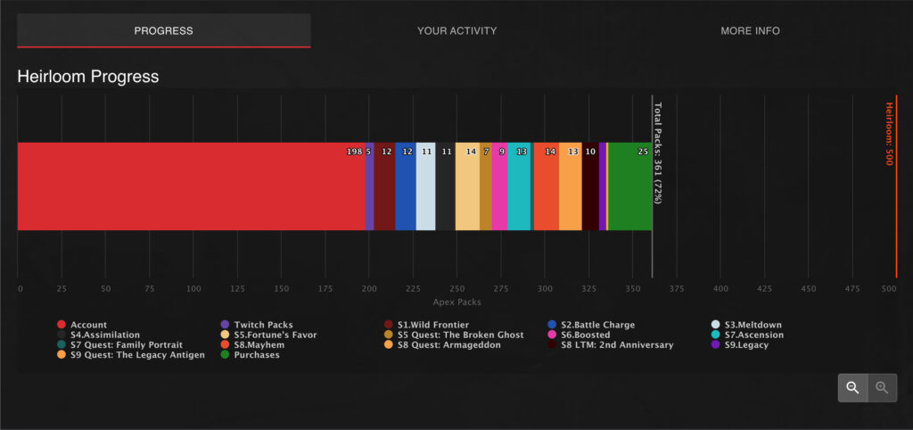 Calculadora de herencia de Apex Legends