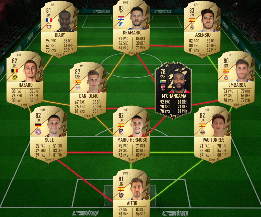 Solución BVB SBC