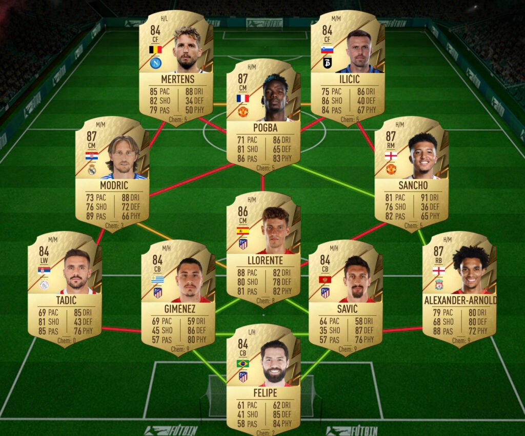 Solución Serie A TIM SBC