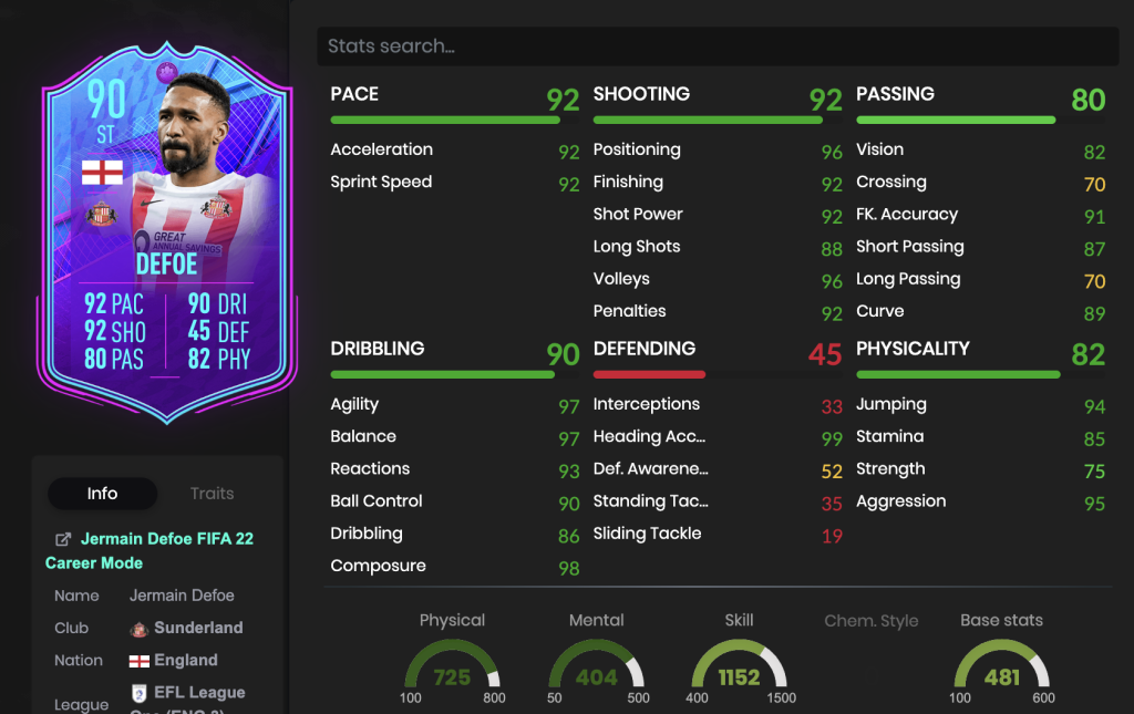 Jermain Defoe DCP Estadísticas FIFA 22