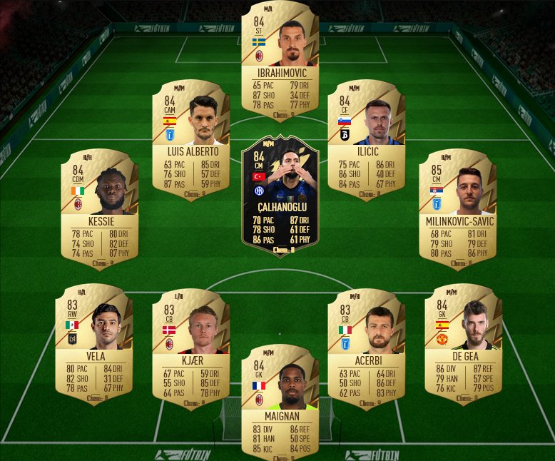 Solución SBC de emulación táctica Ronaldo POTM FIFA 22