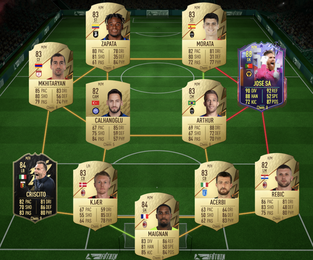 SBC de máxima forma FIFA 22