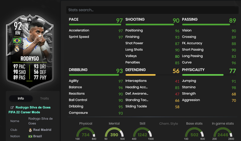 Rodrygo FIFA 22 SBC stats