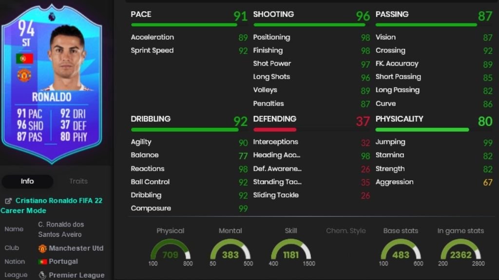 FIFA 22 Premier League POTM Estadísticas de Ronaldo