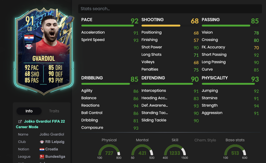 Gvardiol FIFA 22 SBC stats TODOS