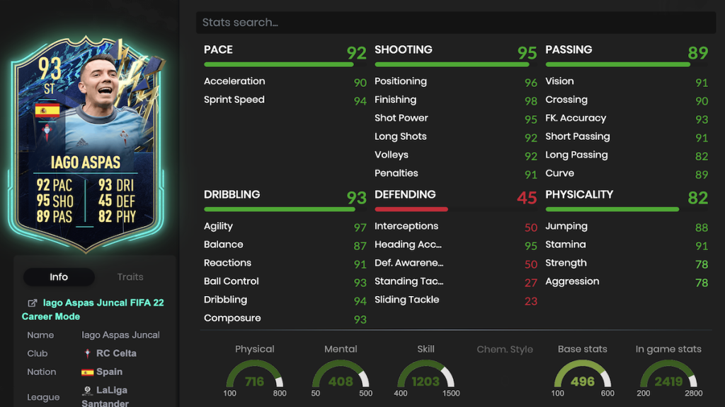 Iago Aspas FIFA 22 TODOS stats