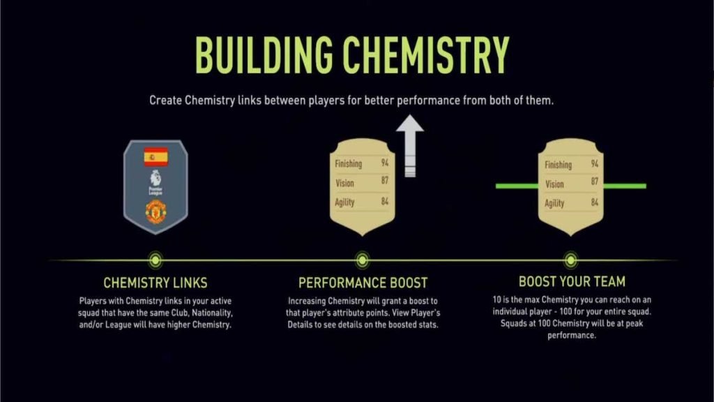 Explicación de la química de FIFA 22