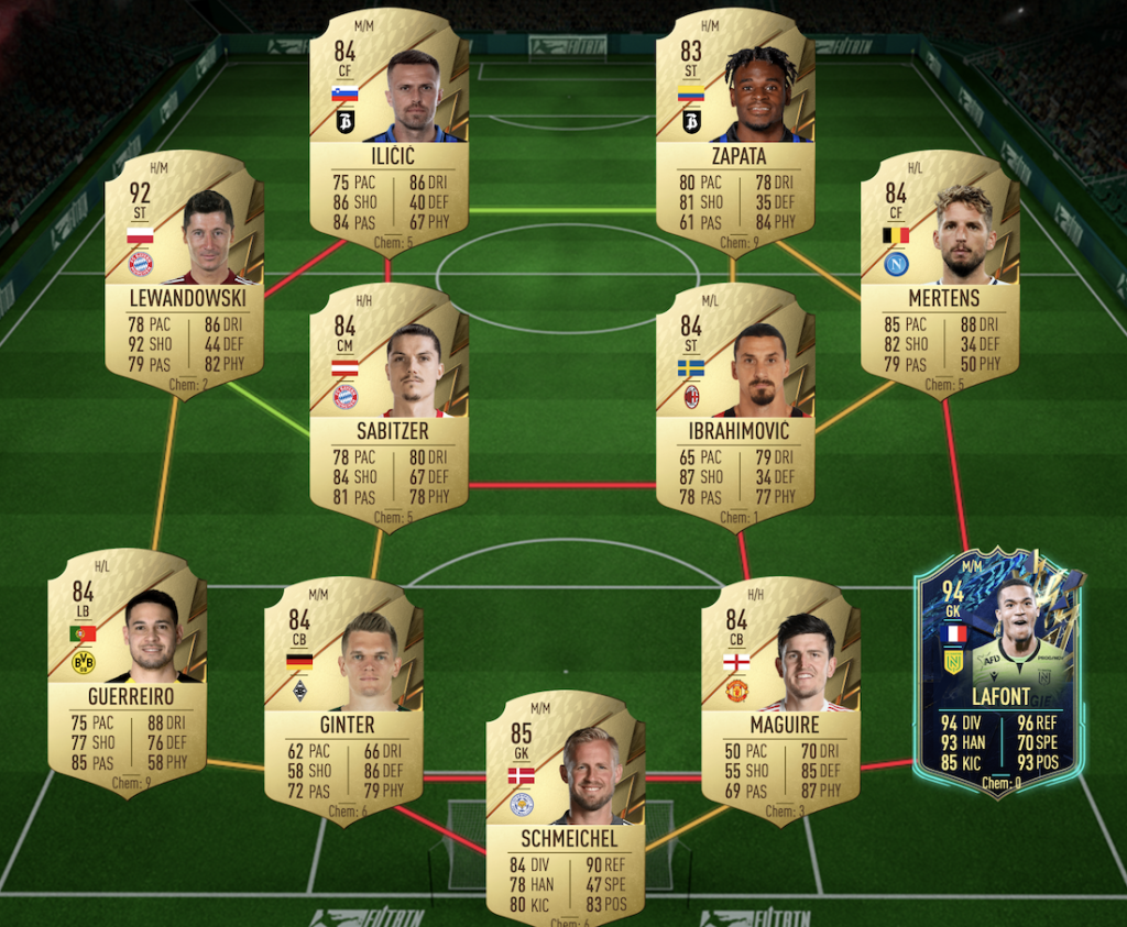 Escuadrón con calificación 87 Kessie FIFA 22 Solución SBC