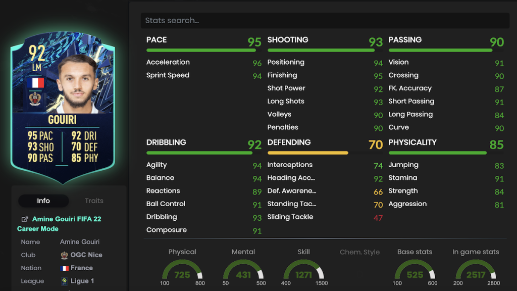 Gouiri FIFA 22 TODOS stats