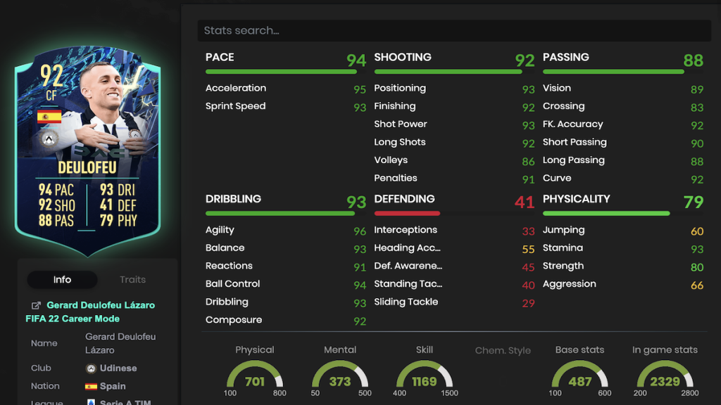 FIFA 22 Deulofeu TODOS stats