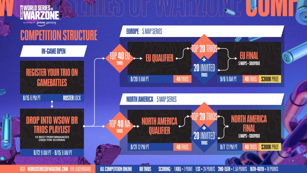 Calendario de la Serie Mundial de Warzone