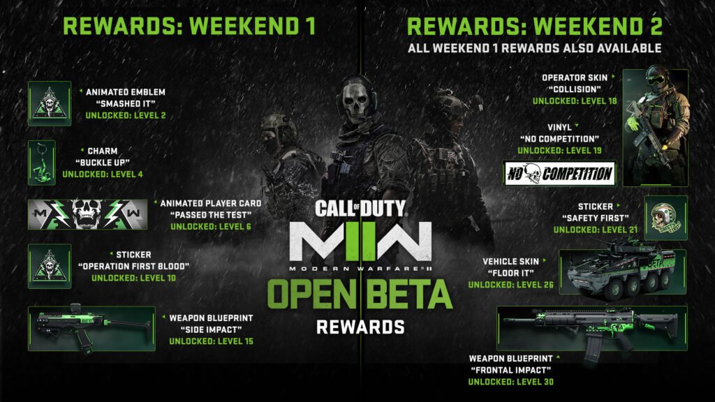 Recompensas beta y requisitos de nivel de Modern Warfare 2