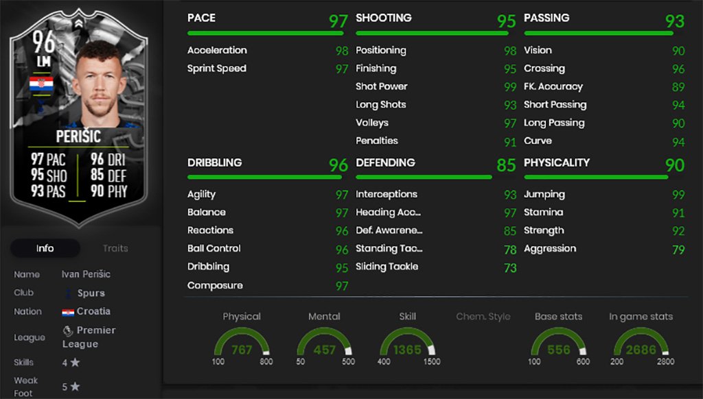 Estadísticas de FIFA 22 Showdown Perisic