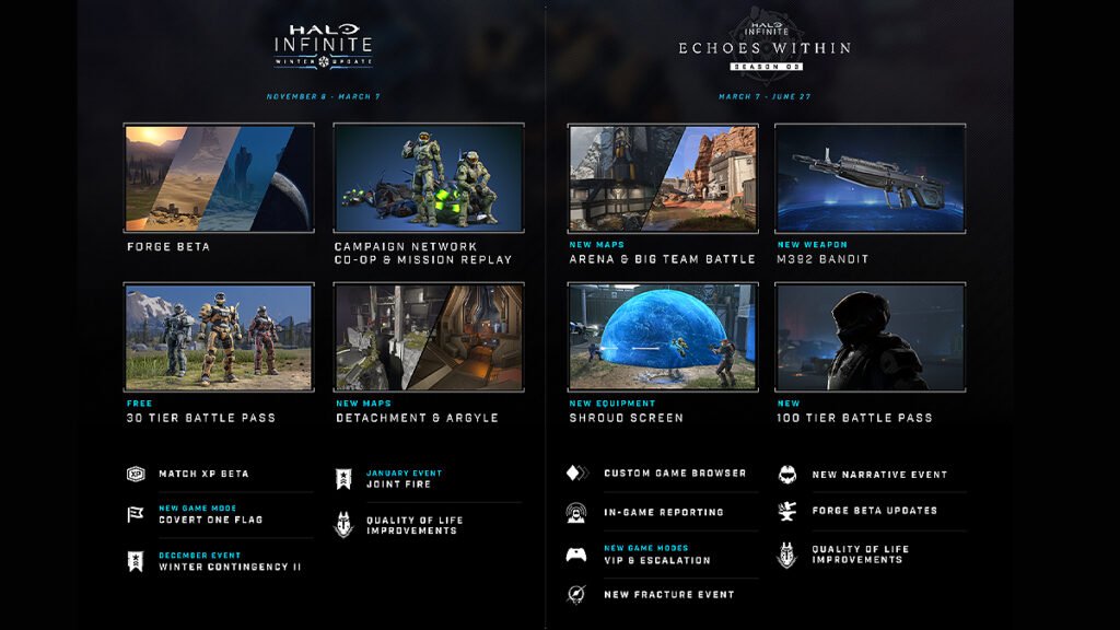 Hoja de ruta de actualización de Halo Infinite Winter