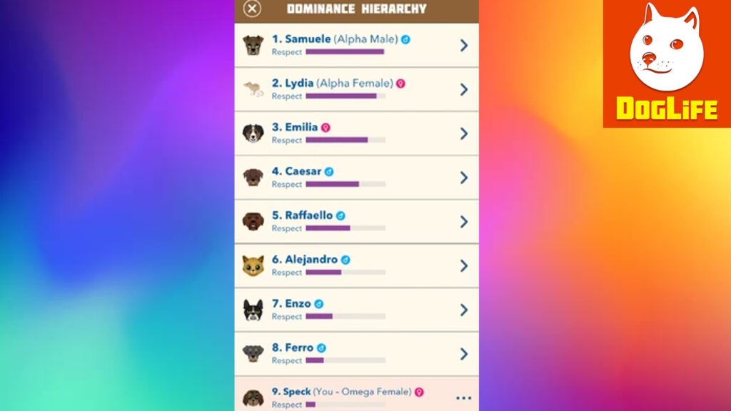 Lista de jerarquía de dominancia en DogLife