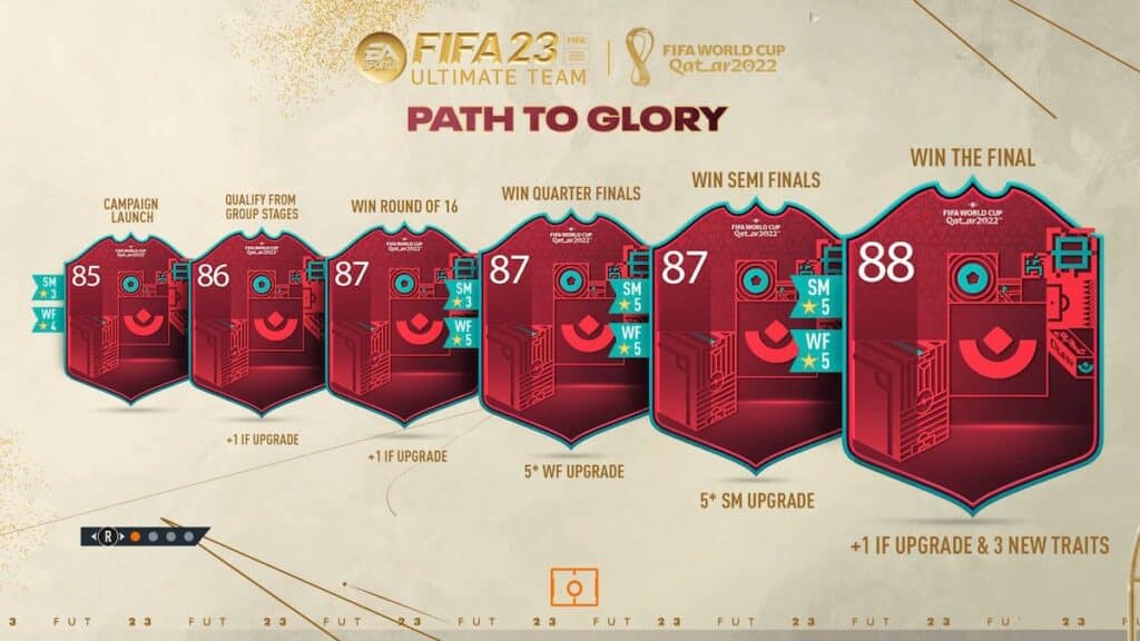 Actualizaciones de Path to Glory explicadas FIFA 23