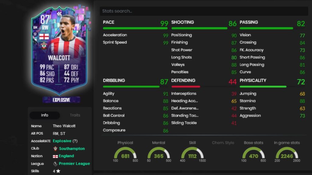 Flashback de las estadísticas de Walcott en FIFA 23