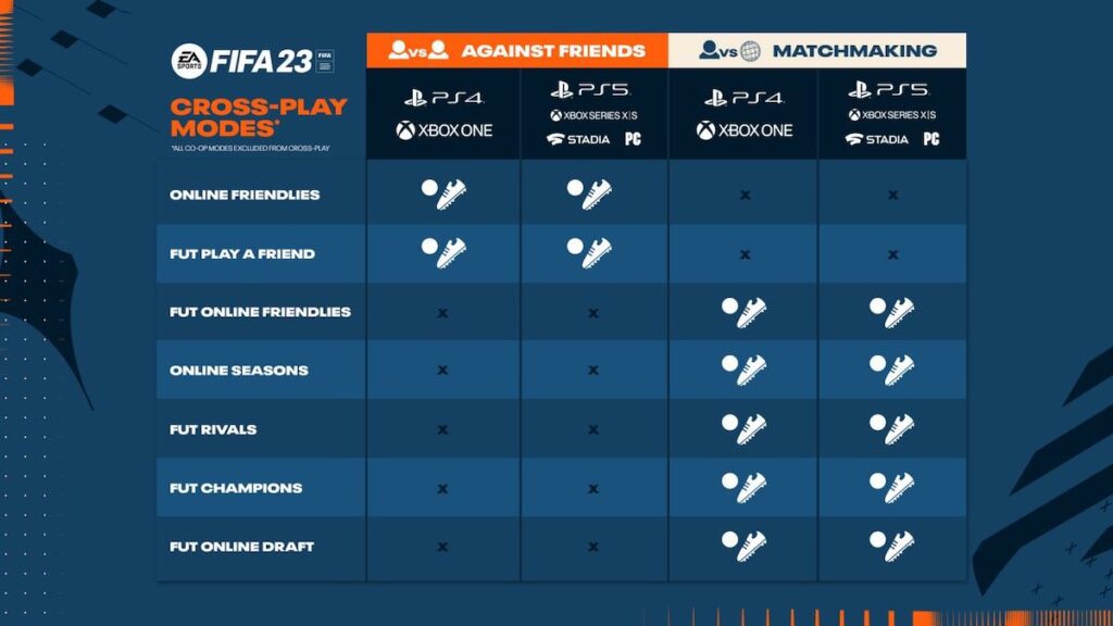 Gráfico de juego cruzado de FIFA 23