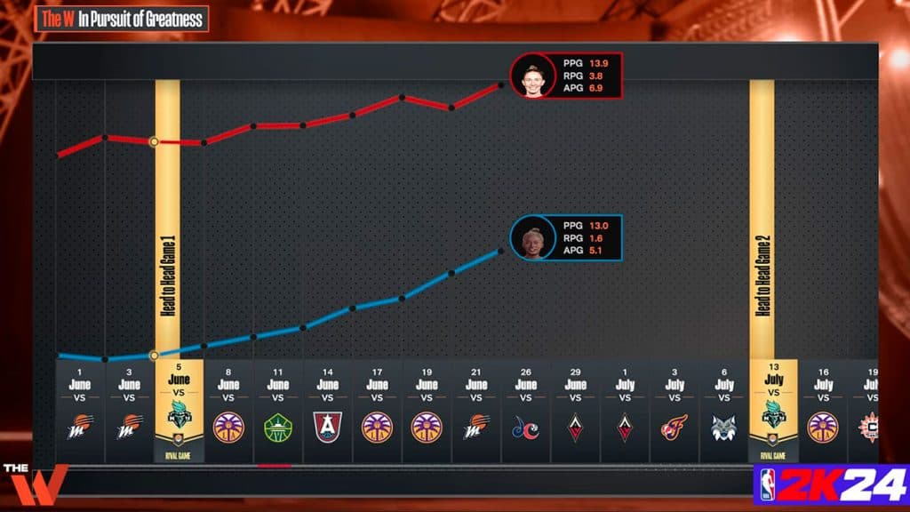 NBA 2K24 La tabla de clasificación W