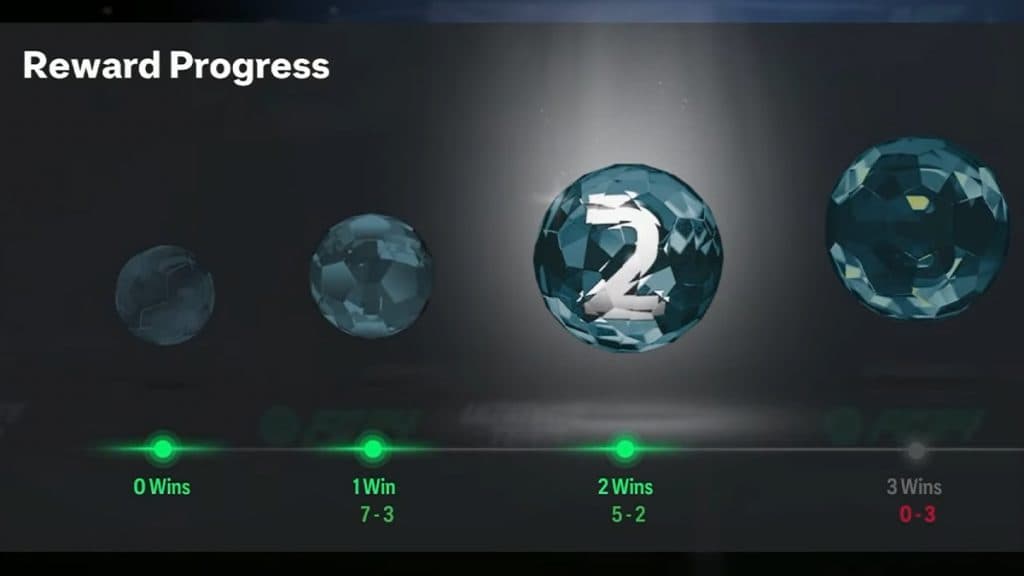 Progreso de la recompensa del Draft UT