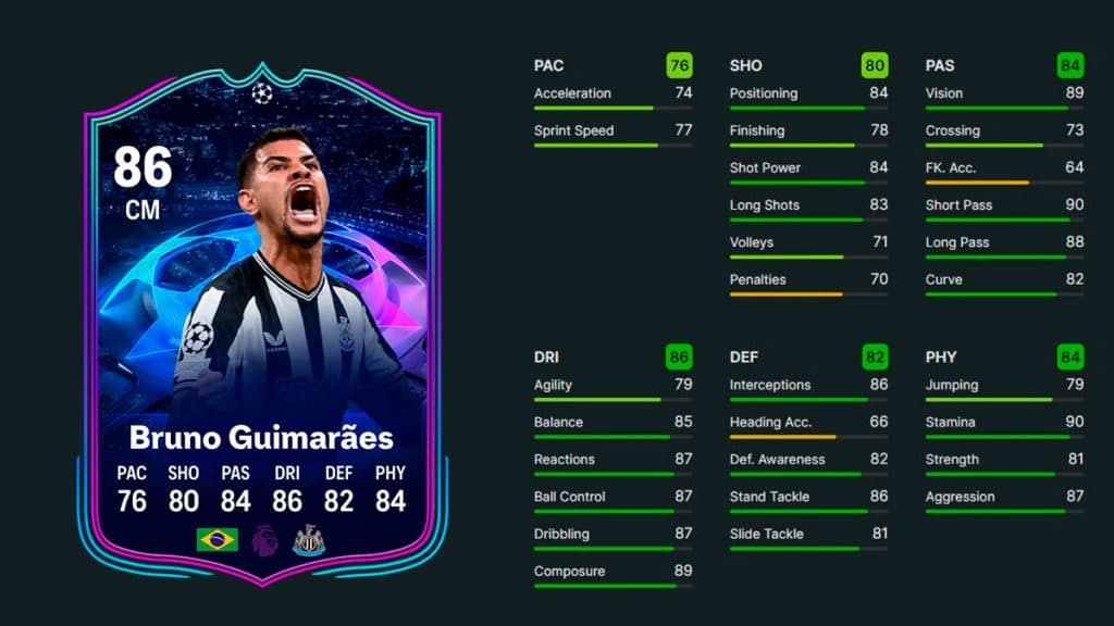 Estadísticas de Bruno Guimaraes RTTK en EA FC 24