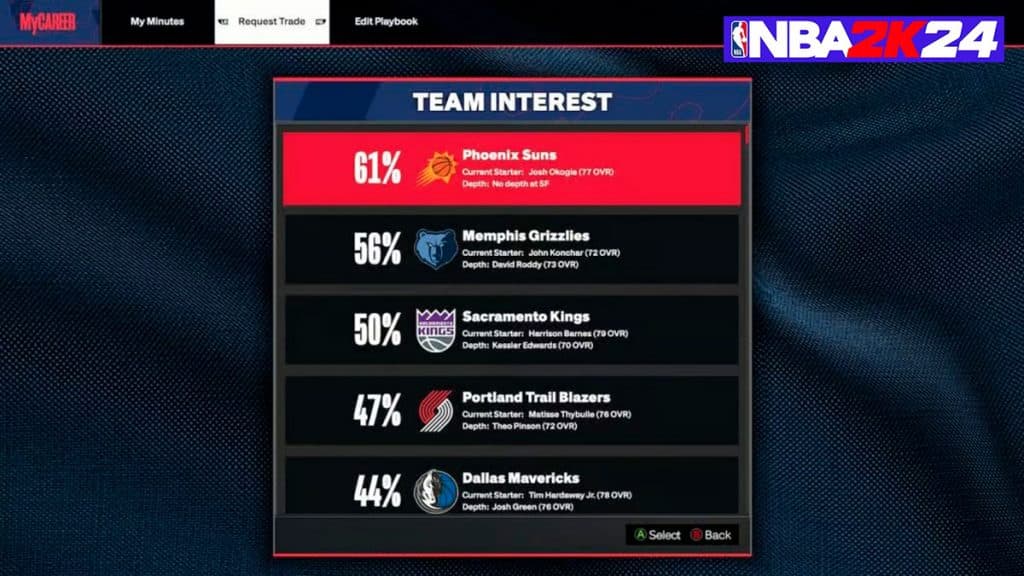 Lista de intereses del equipo en NBA 2K24