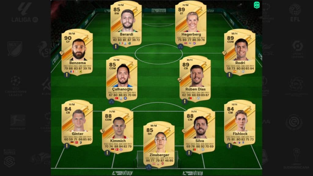 Solución EA FC 24 POTM Son 88-Rated Squad