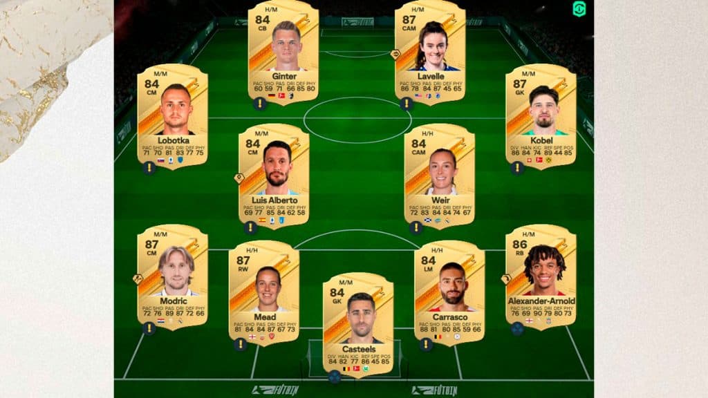 Solución SBC de equipo con calificación 86 de EA FC 24 Stoichkov