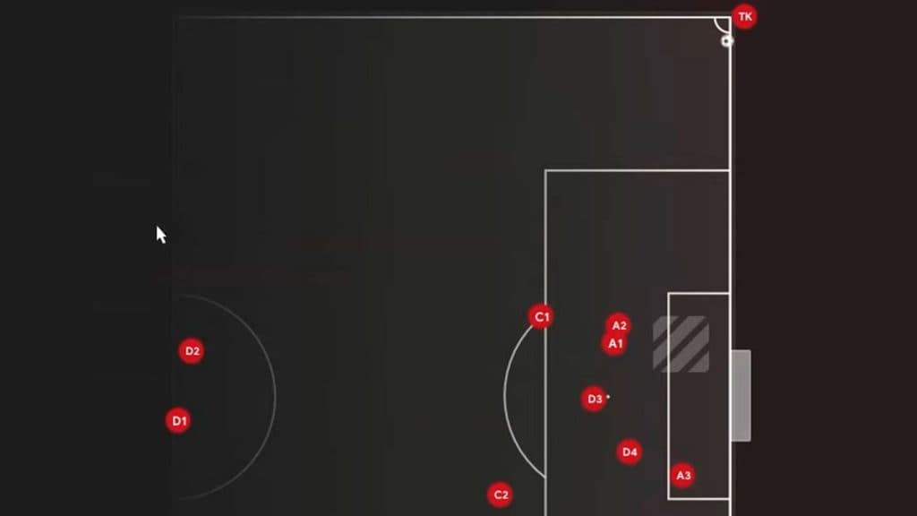 Gráfico de jugadas a balón parado de ataque en Football Manager 2024