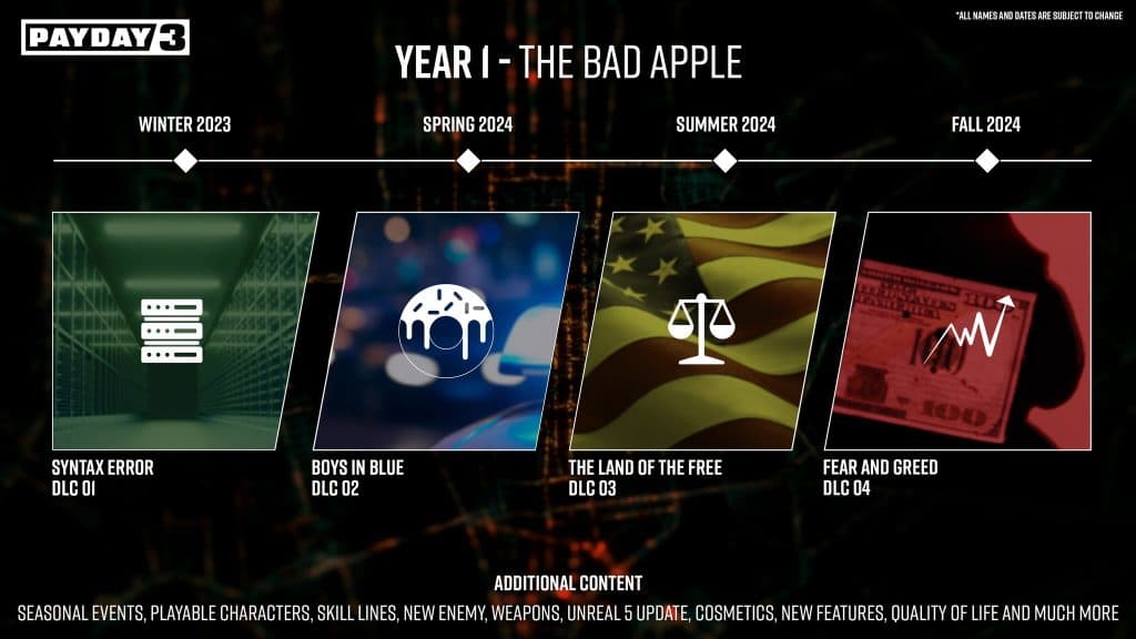 Gráfico de DLC para Payday 3