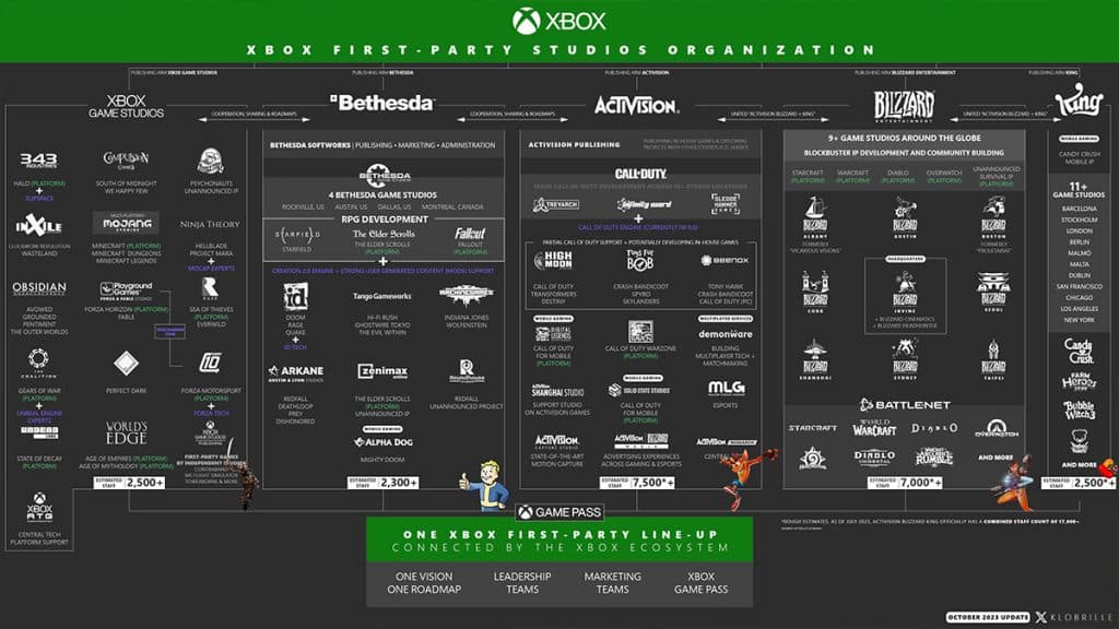 Estudios propios de Microsoft Xbox